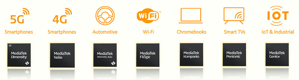 MediaTek platforms